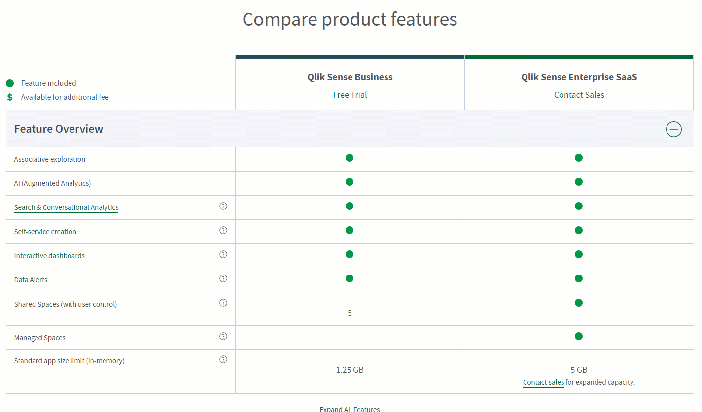 %Qlik Sense Reporting Tool & Alternative to NPrinting%Qalyptus